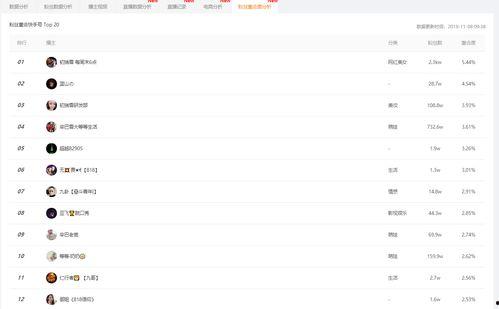 吃瓜看娱乐小程序下载,揭秘吃瓜看娱乐小程序的魅力所在